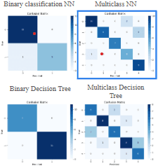 Stroke Subtype Classifier